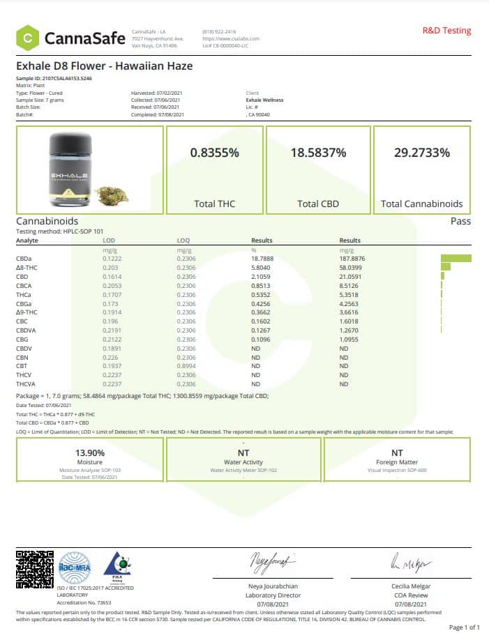 hawaiian-haze-product-page coa hawaiian haze