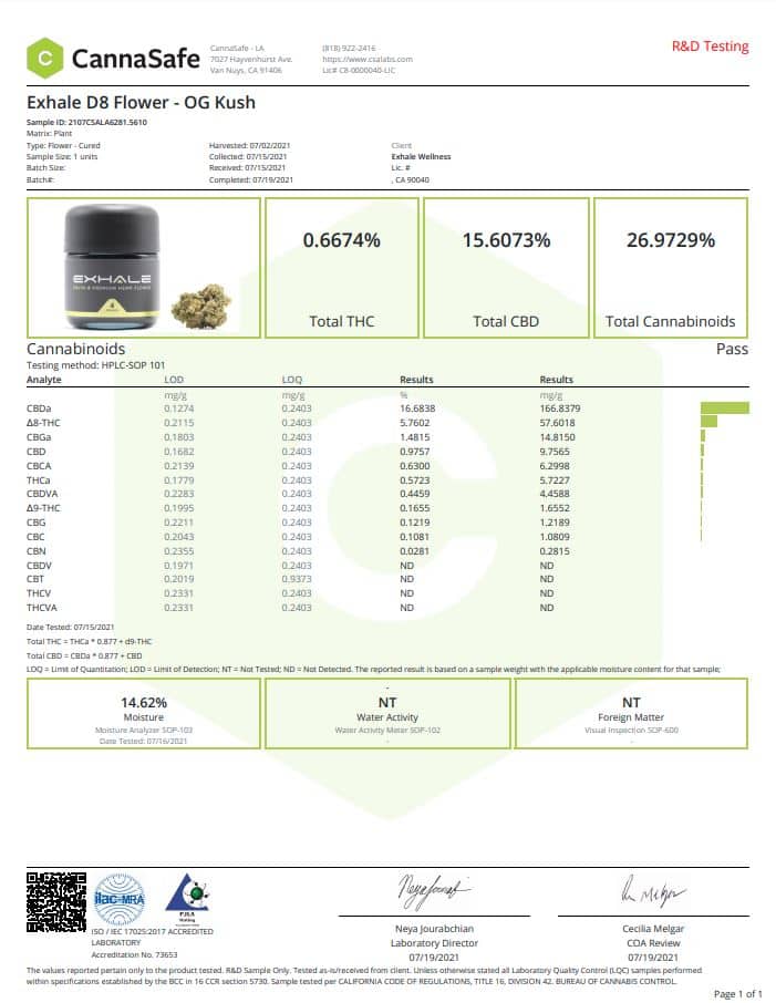 og-kush-product-page coa og kush