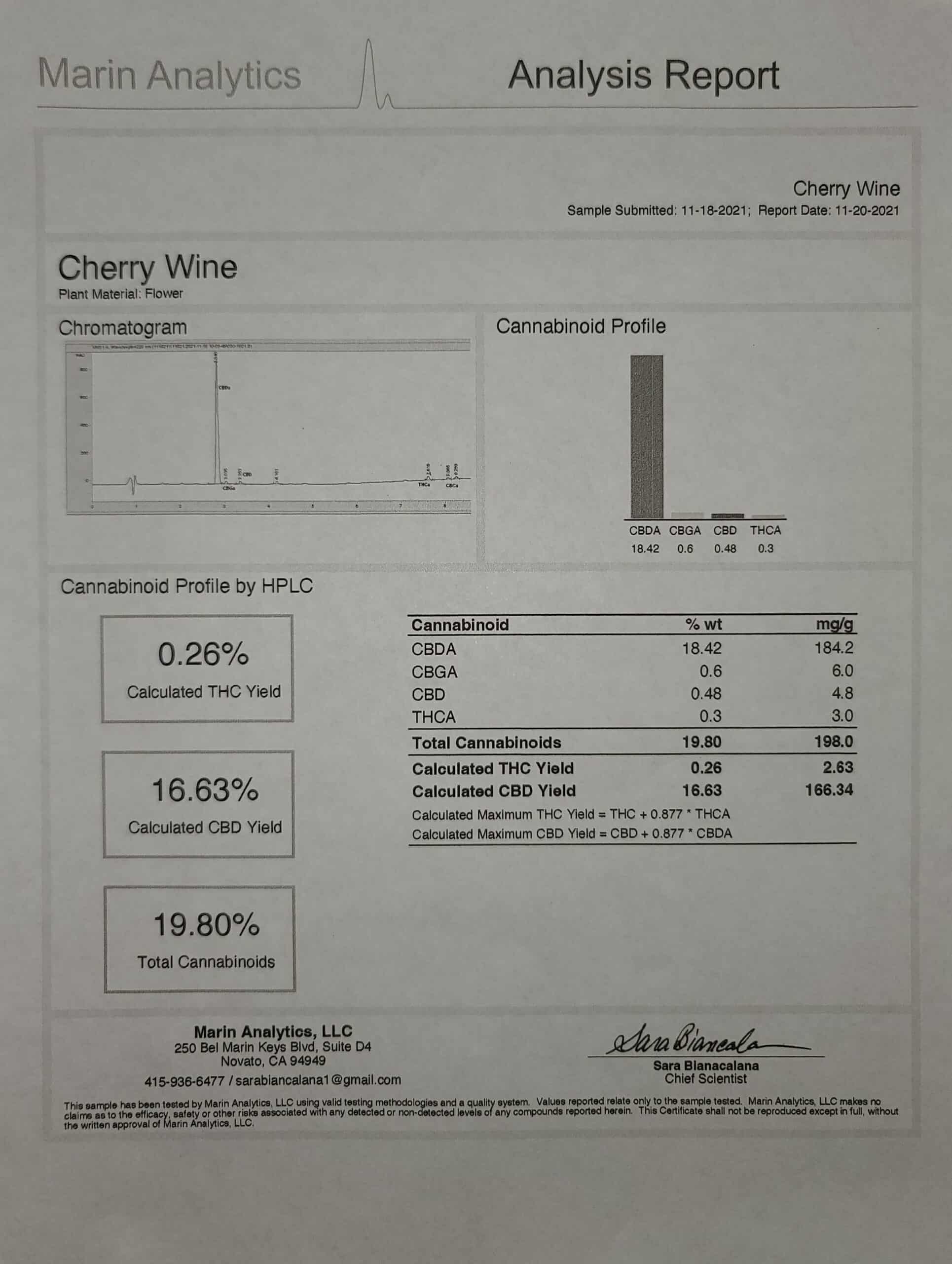 Cherry Wine CBDA Cherry Wine analysis report