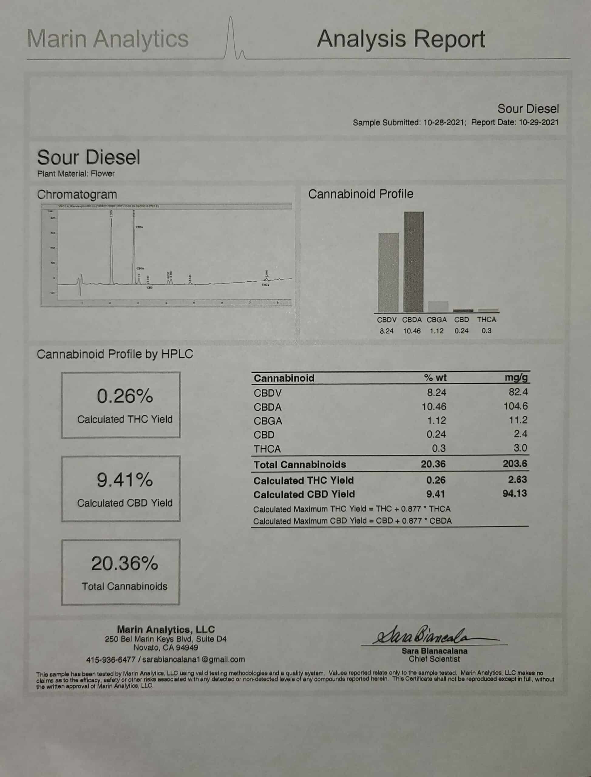 Sour Diesel CBDA Sour diesel analysis report exhale