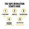 Exhale Wellness 5 Reasons Why 3 Gram Vapes Are Better