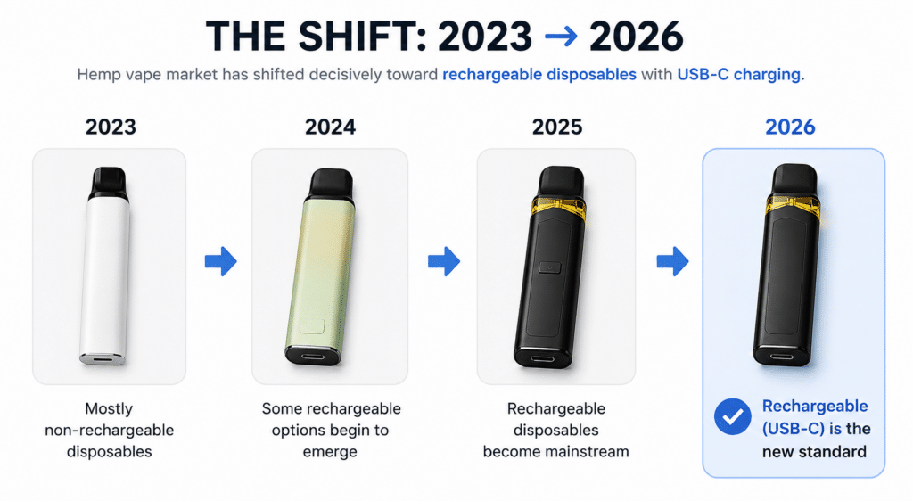 hemp vape market