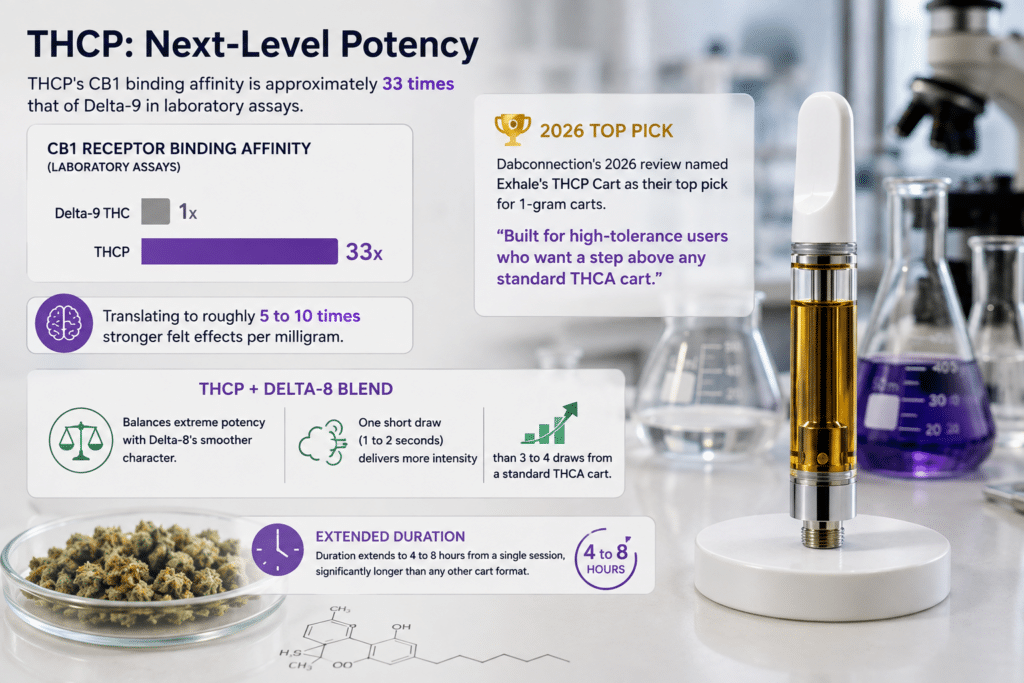 potency with Delta-8's smoother